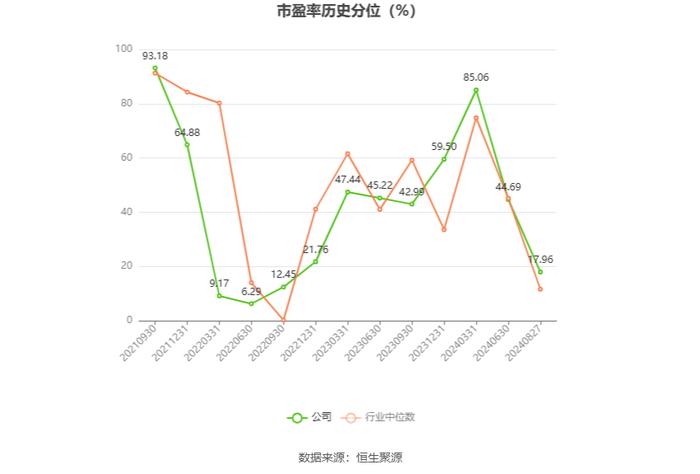 永和股份：2024年上半年净利润1.13亿元 同比增长2.40%