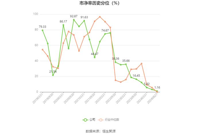 精工钢构：2024年上半年营业收入76.54亿元