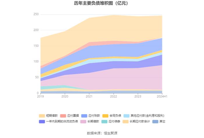 太阳纸业：2024年上半年净利润17.58亿元 同比增长40.49%