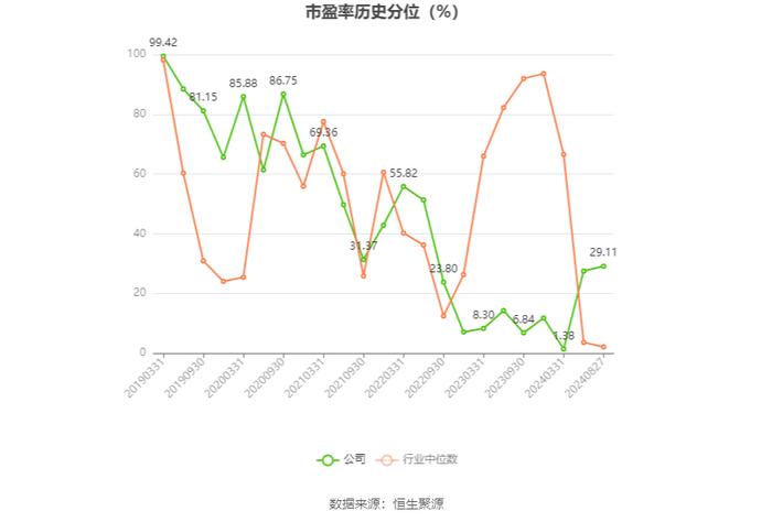 精工钢构：2024年上半年营业收入76.54亿元