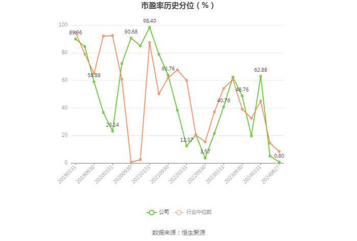 周大生：2024年上半年净利润同比下降18.71% 拟10派3元