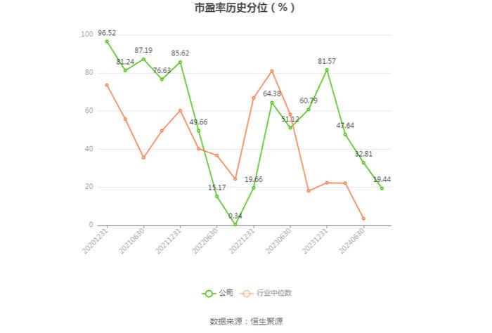 法本信息：2024年上半年净利润7396.15万元 同比增长20.92%