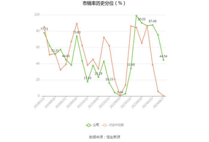 中科信息：2024年上半年净利润498.85万元 同比下降68.16%