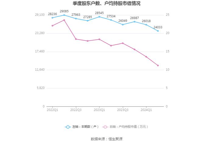 山东玻纤：2024年上半年亏损9730.76万元