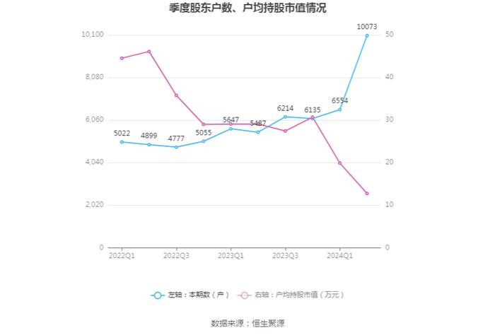 金利华电：2024年上半年盈利562.83万元 同比扭亏