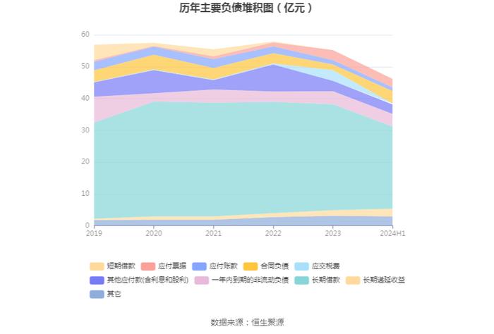 重庆港：2024年上半年净利润4884.96万元 同比增长0.56%