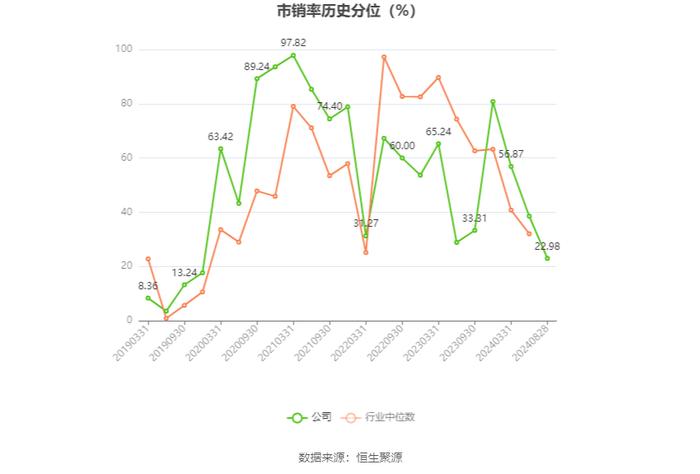 东和新材：2024年上半年净利润3160.66万元 同比下降14.82%