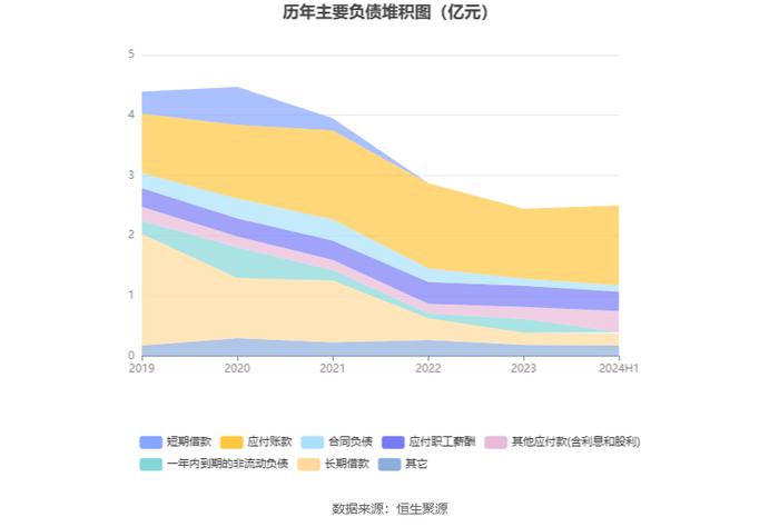 朗玛信息：2024年上半年净利润同比下降42.21% 拟10派0.1元