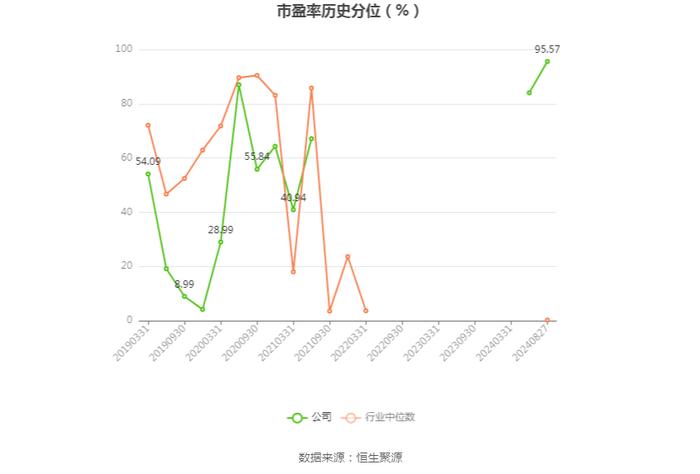 全筑股份：2024年上半年亏损830.02万元