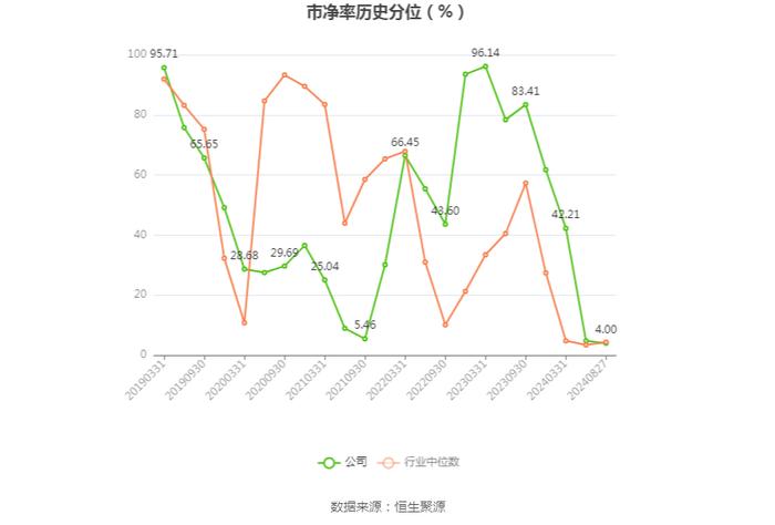 轻纺城：2024年上半年净利润1.78亿元 同比下降12.50%