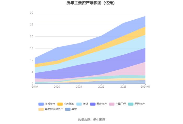 奥锐特：2024年上半年净利润1.89亿元 同比增长96.66%