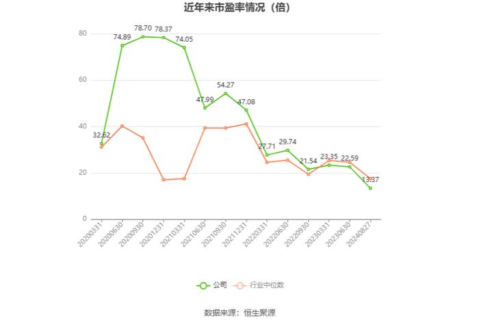 海德股份：2024年上半年净利润3.78亿元 同比下降26.63%