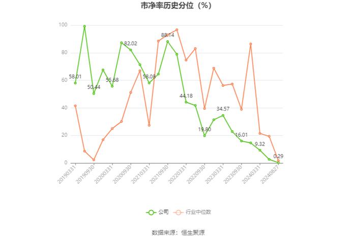 浙江众成：2024年上半年净利润3319.55万元 同比下降41.51%