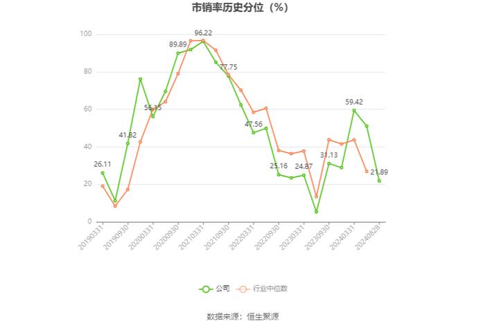 太阳纸业：2024年上半年净利润17.58亿元 同比增长40.49%