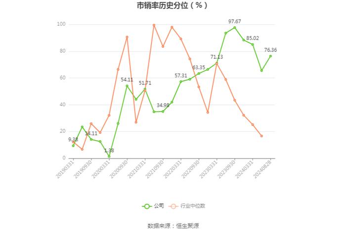 实达集团：2024年上半年净利润5132.65万元 同比增长123.60%