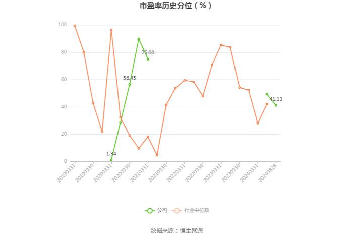 金利华电：2024年上半年盈利562.83万元 同比扭亏