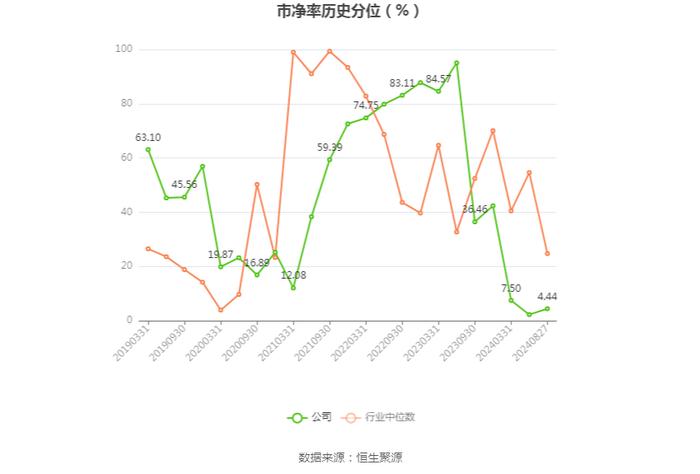 华控赛格：2024年上半年亏损5558.77万元