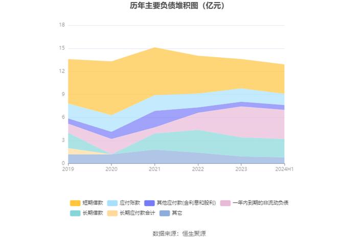 浙江众成：2024年上半年净利润3319.55万元 同比下降41.51%