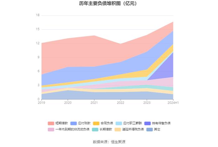 鲍斯股份：2024年上半年净利润同比增长106.18% 拟10派1.5元