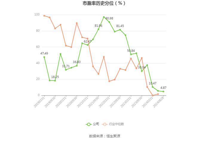 重庆港：2024年上半年净利润4884.96万元 同比增长0.56%