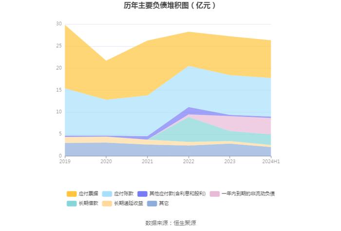 国星光电：2024年上半年净利润5624.58万元 同比增长4.53%