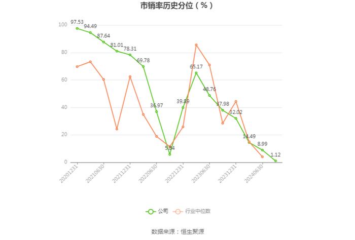 法本信息：2024年上半年净利润7396.15万元 同比增长20.92%