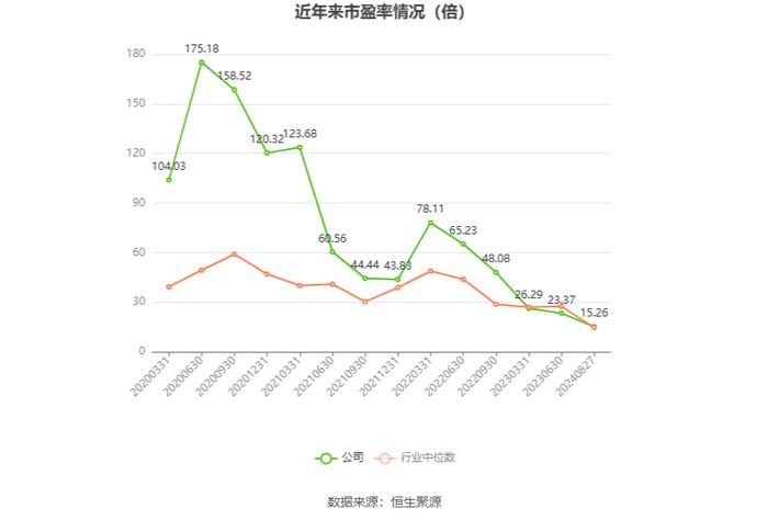 安科生物：2024年上半年净利润4.16亿元 同比增长4.99%