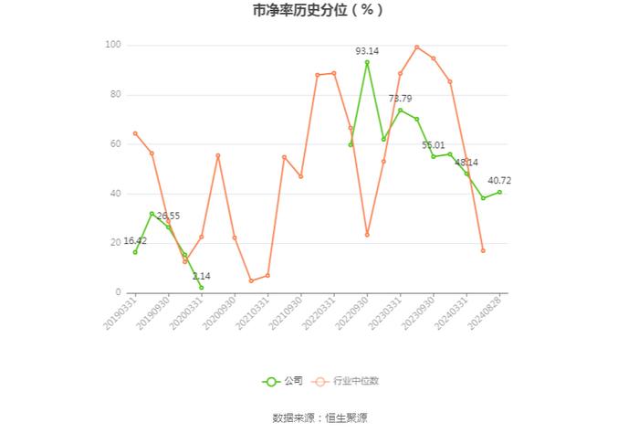 实达集团：2024年上半年净利润5132.65万元 同比增长123.60%