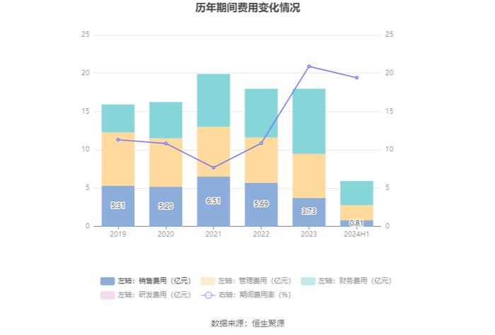 光明地产：2024年上半年净利润824.11万元 同比下降5.2%