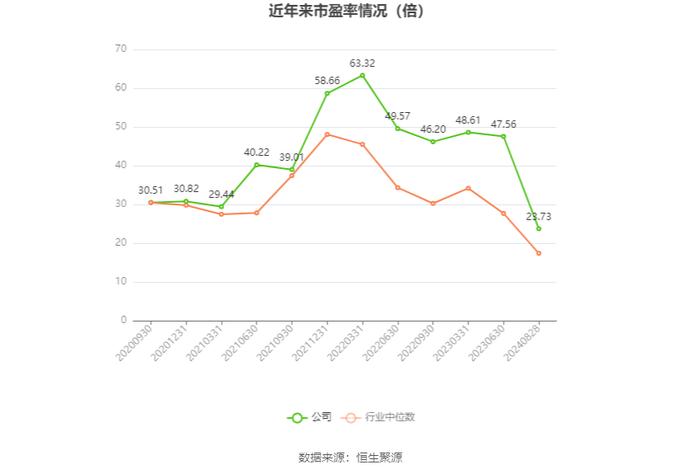 奥锐特：2024年上半年净利润1.89亿元 同比增长96.66%