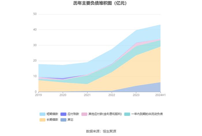 海德股份：2024年上半年净利润3.78亿元 同比下降26.63%