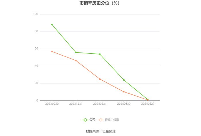 德福科技：2024年上半年亏损1.05亿元