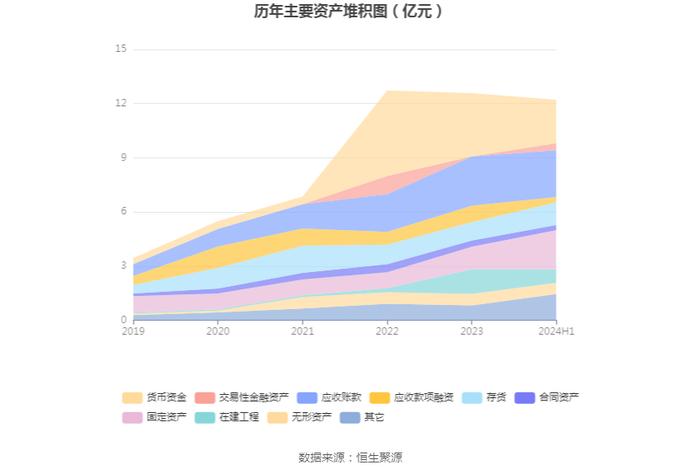 瑞晨环保：2024年上半年亏损2743.87万元