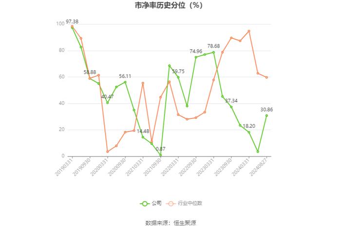 山西高速：2024年上半年净利润2.37亿元 同比下降6.86%