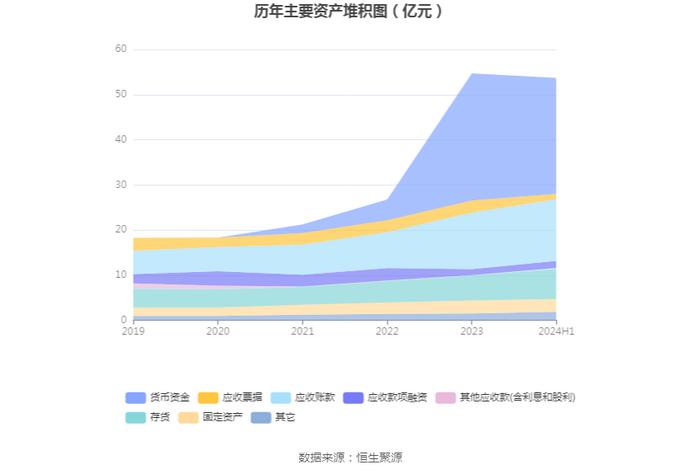 天玛智控：2024年上半年净利润2.03亿元 同比下降7.07%