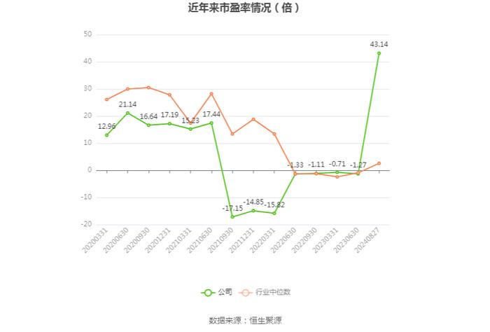 全筑股份：2024年上半年亏损830.02万元