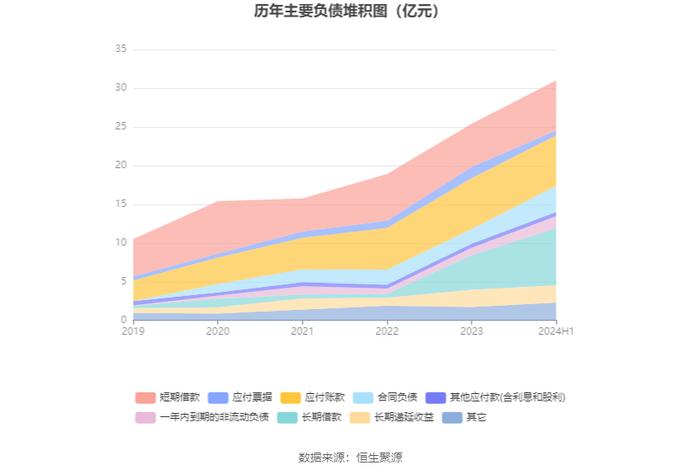 华中数控：2024年上半年亏损1.07亿元