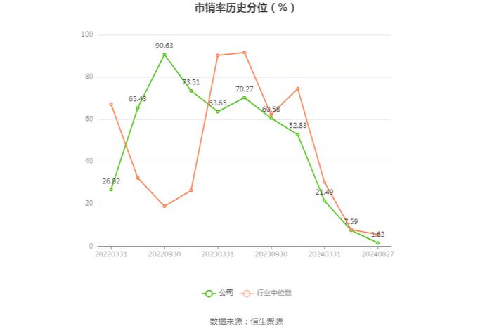 坤恒顺维：2024年上半年净利润1400.09万元 同比下降34.69%