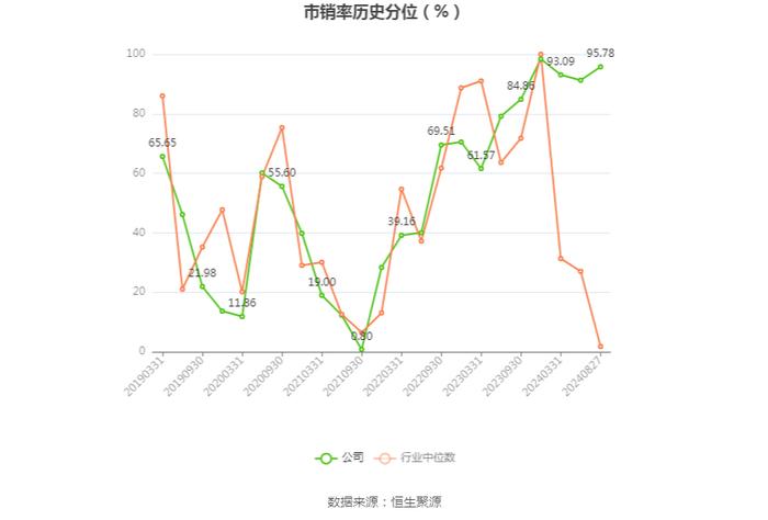 全筑股份：2024年上半年亏损830.02万元