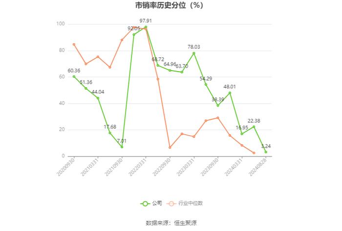 奥锐特：2024年上半年净利润1.89亿元 同比增长96.66%