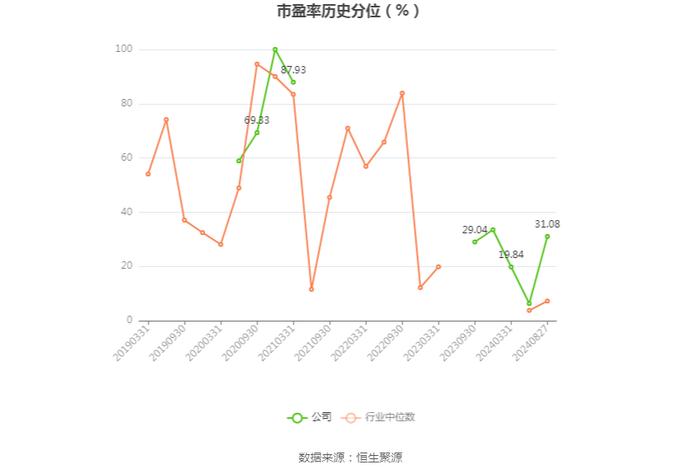 华控赛格：2024年上半年亏损5558.77万元