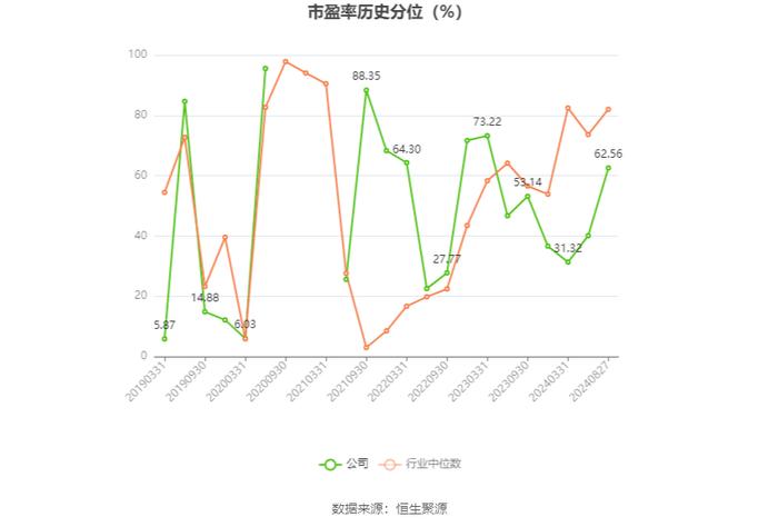 山西高速：2024年上半年净利润2.37亿元 同比下降6.86%