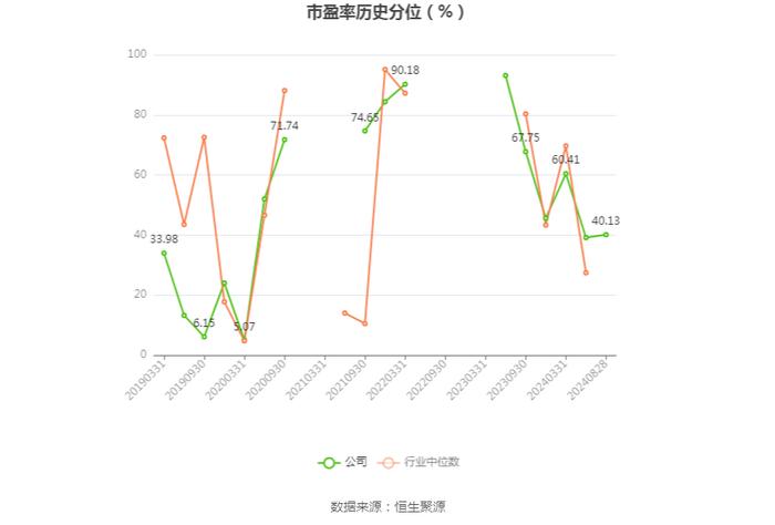 黄山旅游：2024年上半年净利润1.32亿元 同比下降34.10%