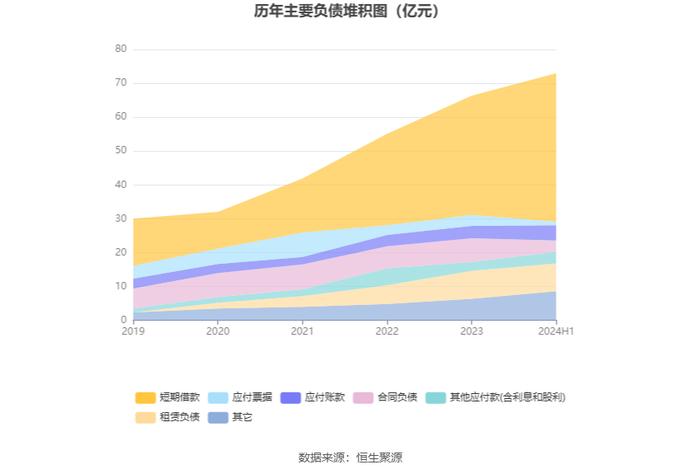 诺普信：2024年上半年净利润5.52亿元 同比增长63.48%