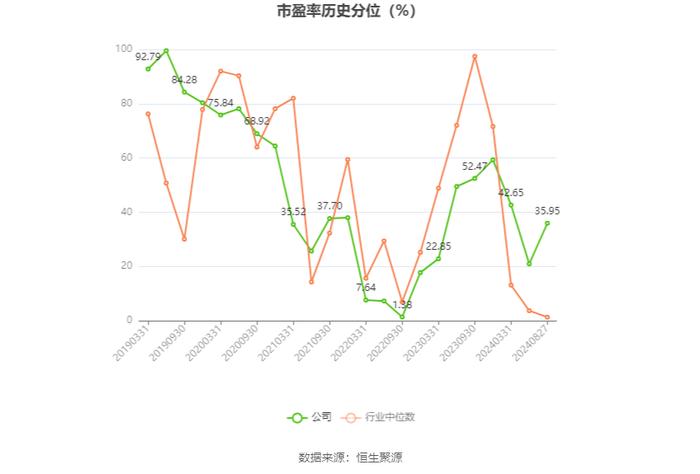 浙江众成：2024年上半年净利润3319.55万元 同比下降41.51%