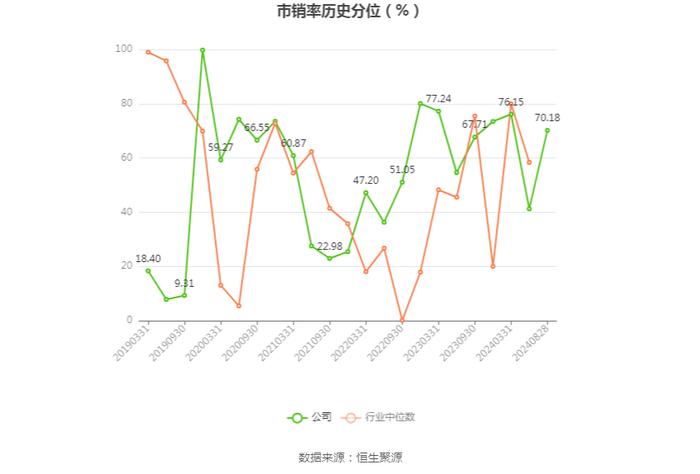 重庆港：2024年上半年净利润4884.96万元 同比增长0.56%