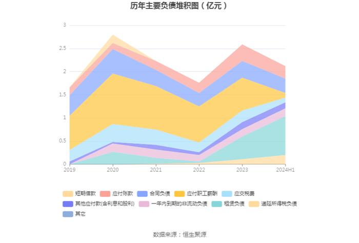 蕾奥规划：2024年上半年净利润248.19万元 同比下降83.52%