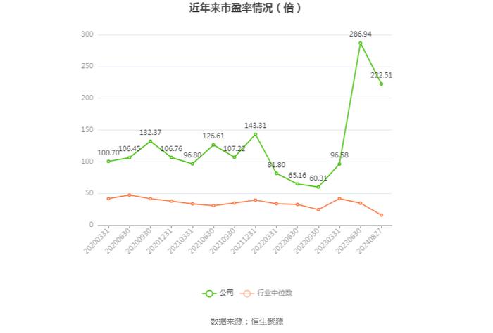 中科信息：2024年上半年净利润498.85万元 同比下降68.16%