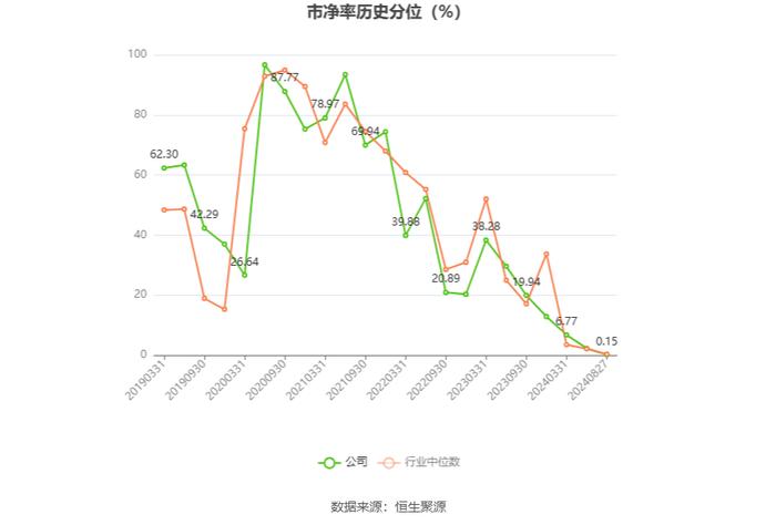 安科生物：2024年上半年净利润4.16亿元 同比增长4.99%