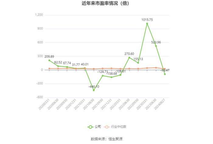 华中数控：2024年上半年亏损1.07亿元